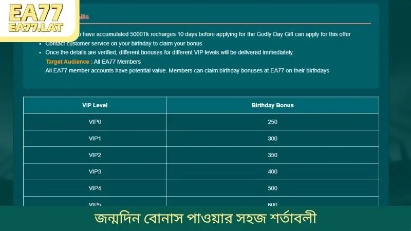 জন্মদিন বোনাস পাওয়ার সহজ শর্তাবলী