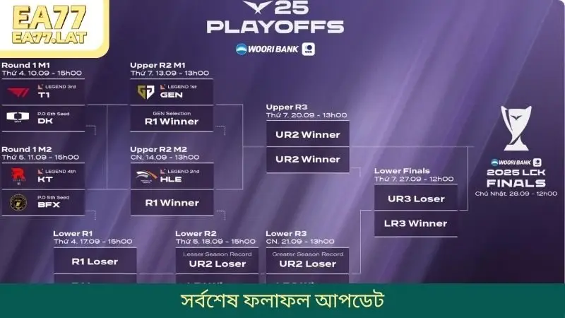 সর্বশেষ ফলাফল আপডেট